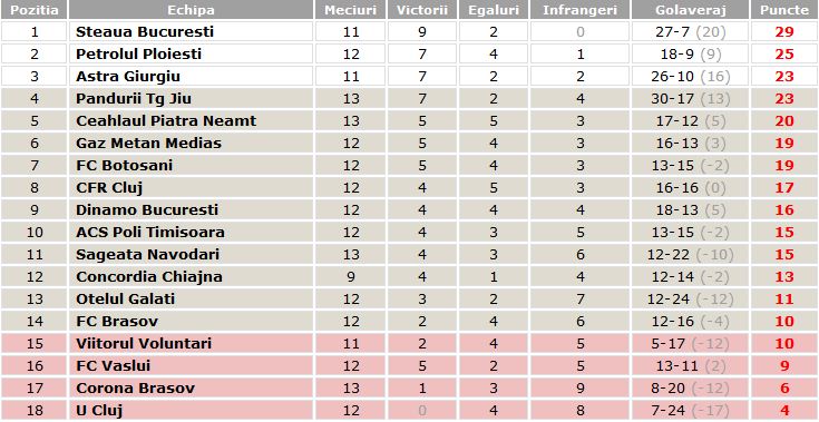 clasament-liga-1