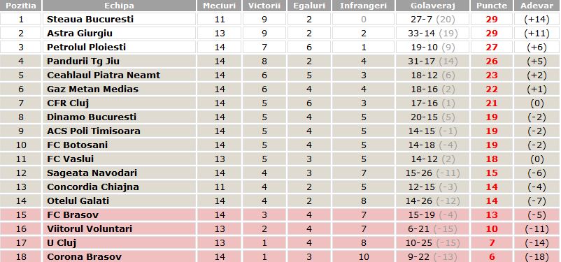 clasament-liga-1