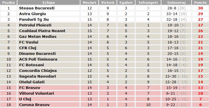 clasament-liga-1