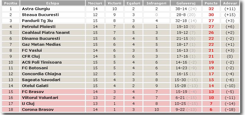 clasament liga 1