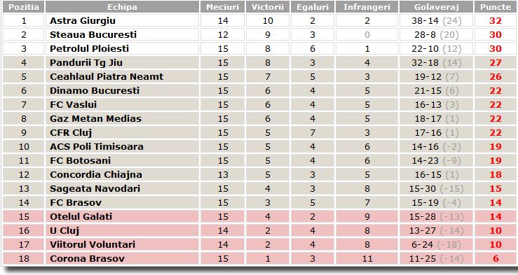 clasament-liga-1