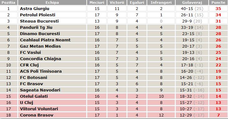 clasament-liga-1