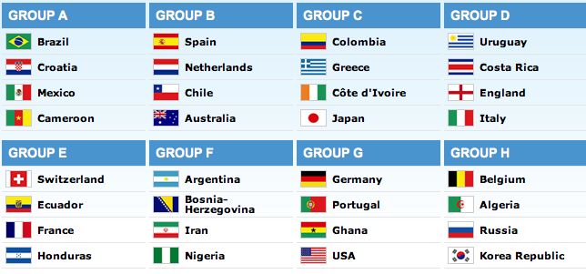 grupe campionatul mondial