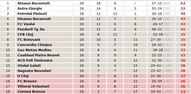 clasament-liga-1