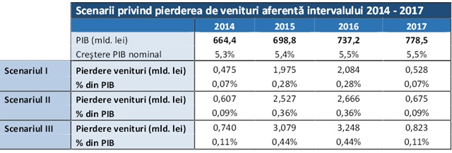 pierderi
